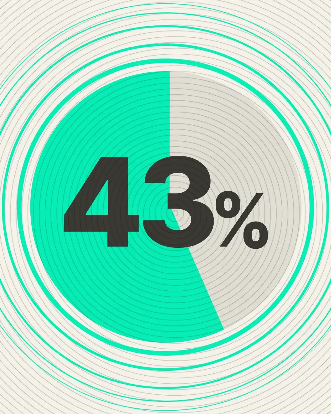 Graphic showing ‘43%’ over a ripple-lined circle, for the drop in recidivism with education in prison